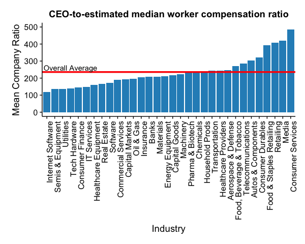 Greed & Corruption – American Decline – Part&nbsp;2