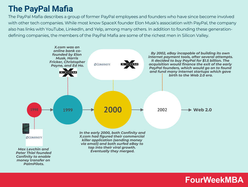 PayPal Mafia – Follow the Money with Aleksandar & Grok – 1